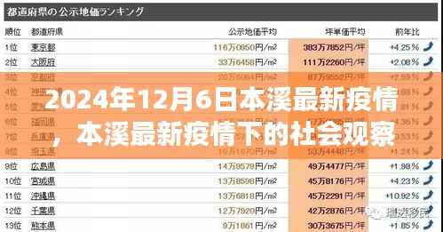 本溪最新疫情观察与深度思考，社会影响下的启示（2024年12月6日）