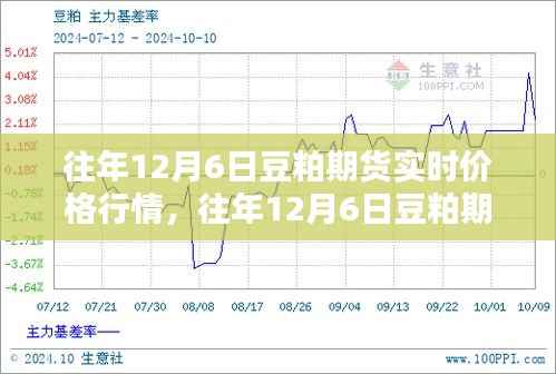 往年12月6日豆粕期货实时价格行情解析及深度探讨