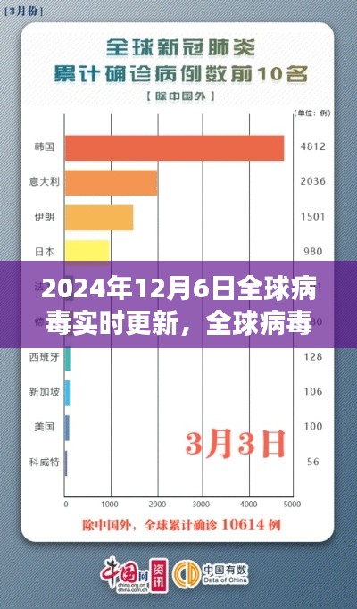 全球病毒实时更新,深度解读2024年病毒动态