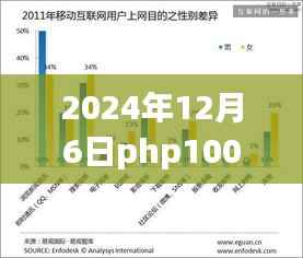 跃升之巅,PHP 1000万用户积分实时排名背后的励志故事与成长历程(日期标注)