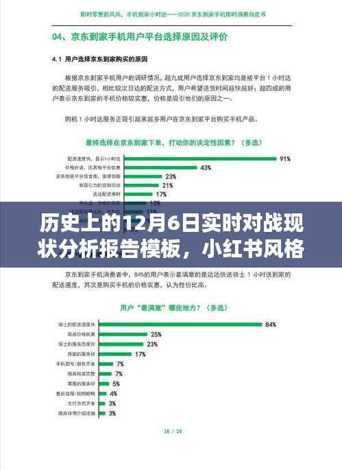 小红书风格的历史上的十二月六日实时对战现状分析报告模板概览与深度解读