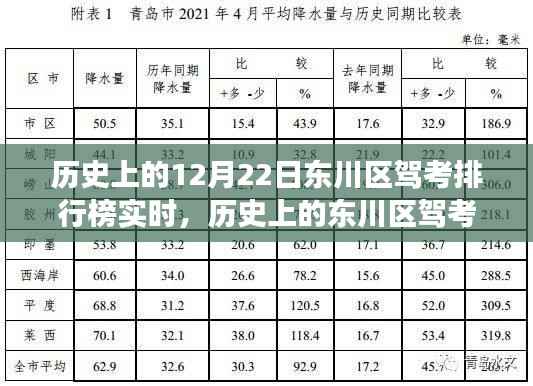 历史上的东川区驾考排行榜,见证学习力量与成就感的源泉(实时更新)