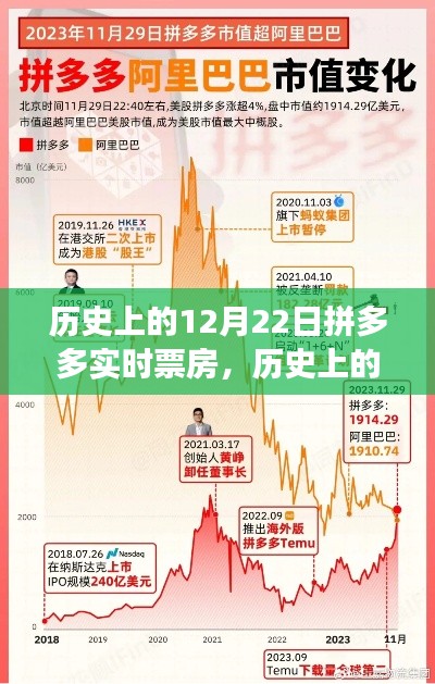 历史上的12月22日拼多多实时票房，探寻电影市场的繁荣轨迹