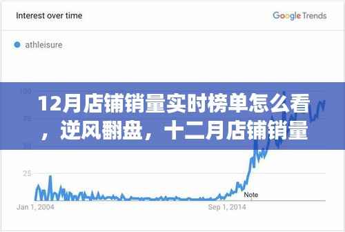 逆风翻盘!揭秘十二月店铺销量实时榜单背后的励志故事与经营策略