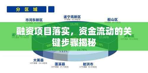 融资项目落实，资金流动的关键步骤揭秘