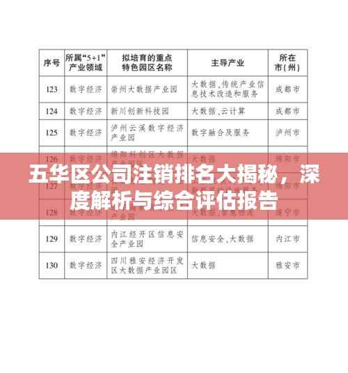 五华区公司注销排名大揭秘,深度解析与综合评估报告