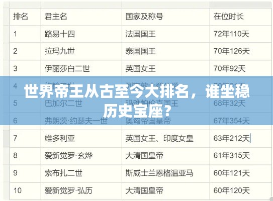 世界帝王从古至今大排名,谁坐稳历史宝座?