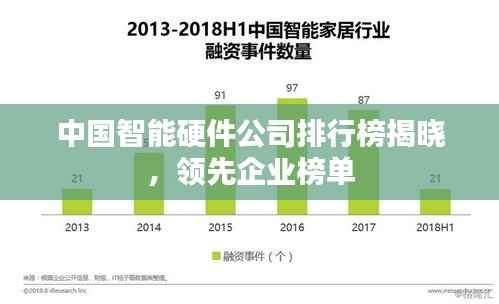 中国智能硬件公司排行榜揭晓,领先企业榜单