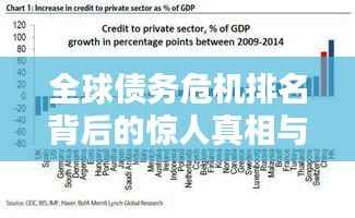全球债务危机排名背后的惊人真相与问题解析