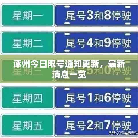 涿州今日限号通知更新,最新消息一览