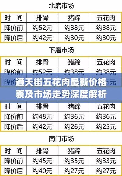 通天街五花肉最新价格表及市场走势深度解析