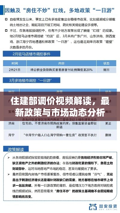 住建部调价视频解读,最新政策与市场动态分析