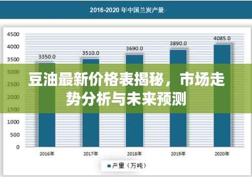 豆油最新价格表揭秘,市场走势分析与未来预测