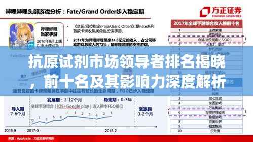 抗原试剂市场领导者排名揭晓,前十名及其影响力深度解析