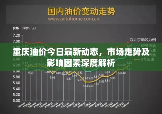 重庆油价今日最新动态,市场走势及影响因素深度解析