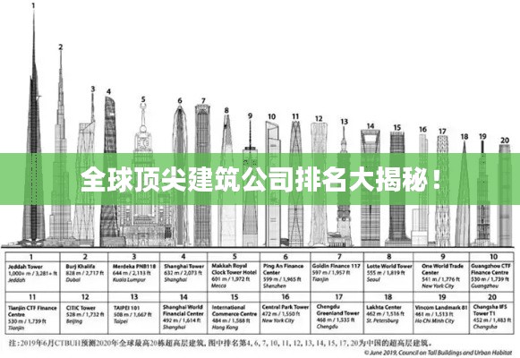 全球顶尖建筑公司排名大揭秘！